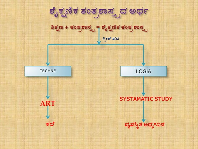 EDUCATIONAL TECHNOLOGY B ED NOTES PDF IN KANNADA visual data 3