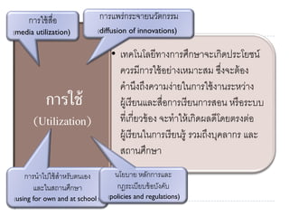 • เทคโนโลยีทางการศึกษาจะเกิดประโยชน์
ควรมีการใช้อย่างเหมาะสม ซึ่งจะต้อง
คานึงถึงความง่ายในการใช้งานระหว่าง
ผู้เรียนและสื่อการเรียนการสอน หรือระบบ
ที่เกี่ยวข้อง จะทาให้เกิดผลดีโดยตรงต่อ
ผู้เรียนในการเรียนรู้ รวมถึงบุคลากร และ
สถานศึกษา
การใช้
(Utilization)
การใช้สื่อ
(media utilization)
การแพร่กระจายนวัตกรรม
(diffusion of innovations)
การนาไปใช้สาหรับตนเอง
และในสถานศึกษา
(using for own and at school )
นโยบาย หลักการและ
กฎระเบียบข้อบังคับ
(policies and regulations)
 