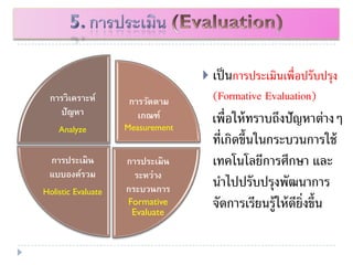  เป็นการประเมินเพื่อปรับปรุง
(Formative Evaluation)
เพื่อให้ทราบถึงปัญหาต่างๆ
ที่เกิดขึ้นในกระบวนการใช้
๶ทคโนโลยีการศึกษา และ
นาไปปรับปรุงพัฒนาการ
จัดการเรียนรู้ให้ดียิ่งขึ้น
การวัดตาม
เกณฑ์
Measurement
การประเมิน
ระหว่าง
กระบวนการ
Formative
Evaluate
การประเมิน
แบบองค์รวม
Holistic Evaluate
การวิเคราะห์
ปัญหา
Analyze
 