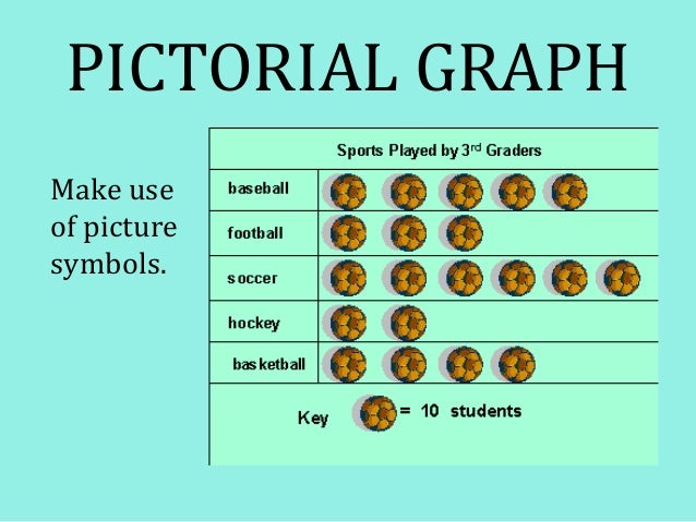 Pictorial Information Chart