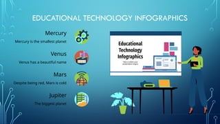 Educational Technology Infographics by Slidesgo.pptx