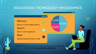 Educational Technology Infographics by Slidesgo.pptx