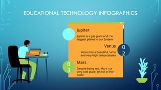 Educational Technology Infographics by Slidesgo.pptx