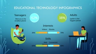 Educational Technology Infographics by Slidesgo.pptx