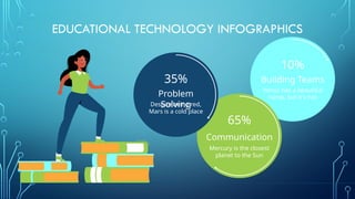 Educational Technology Infographics by Slidesgo.pptx