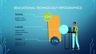 Educational Technology Infographics by Slidesgo.pptx