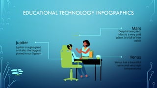 Educational Technology Infographics by Slidesgo.pptx