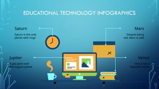 Educational Technology Infographics by Slidesgo.pptx