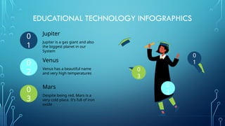 Educational Technology Infographics by Slidesgo.pptx