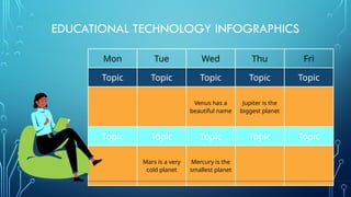 Educational Technology Infographics by Slidesgo.pptx