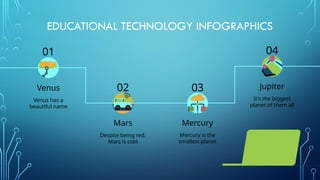 Educational Technology Infographics by Slidesgo.pptx
