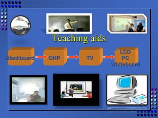 Teaching aids
Blackboard OHP TV
LCD
PC
Whiteboard
 