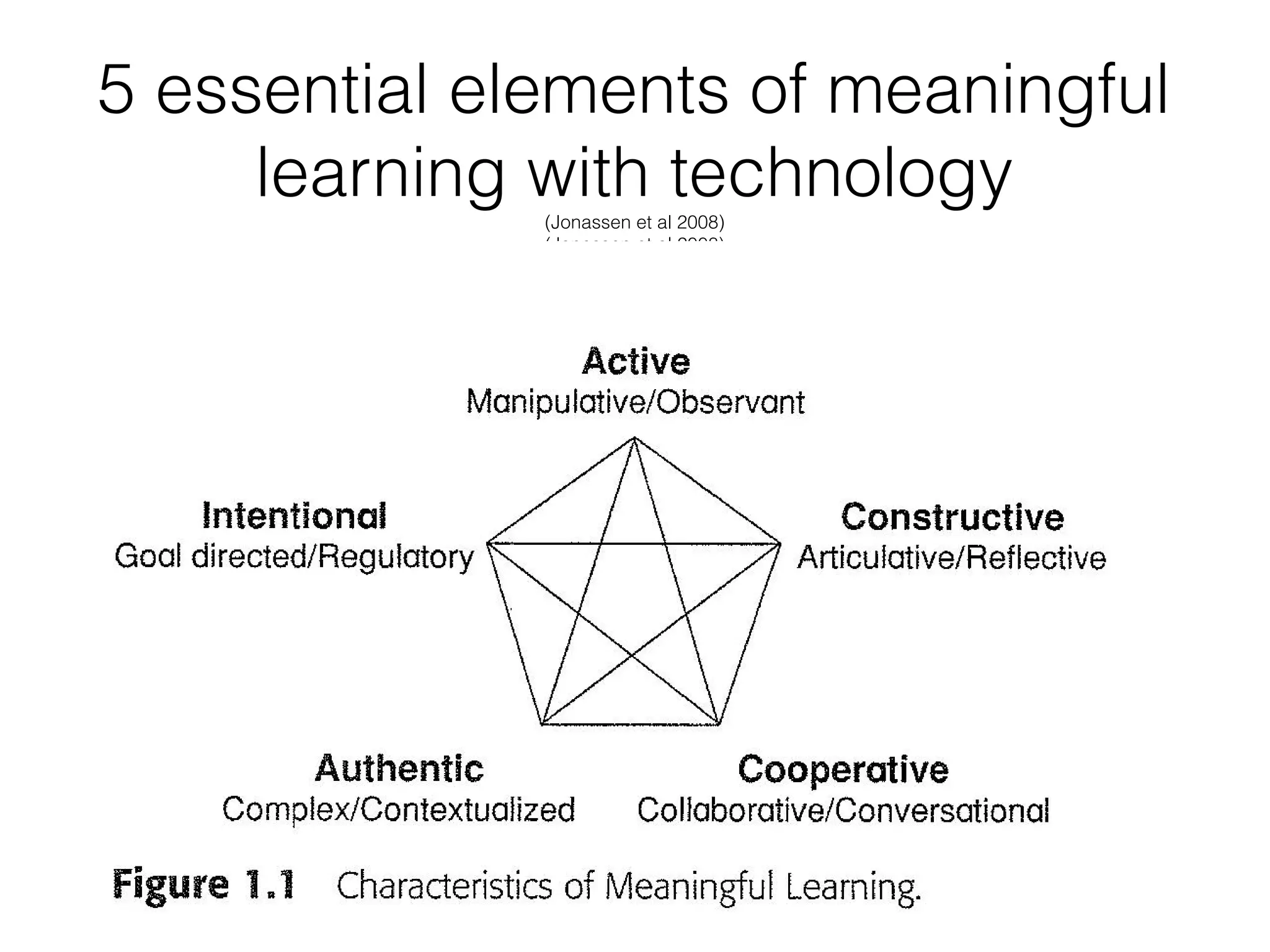 5 essential elements of meaningful
learning with technology
(Jonassen et al 2008)
(Jonassen et al 2008)

 