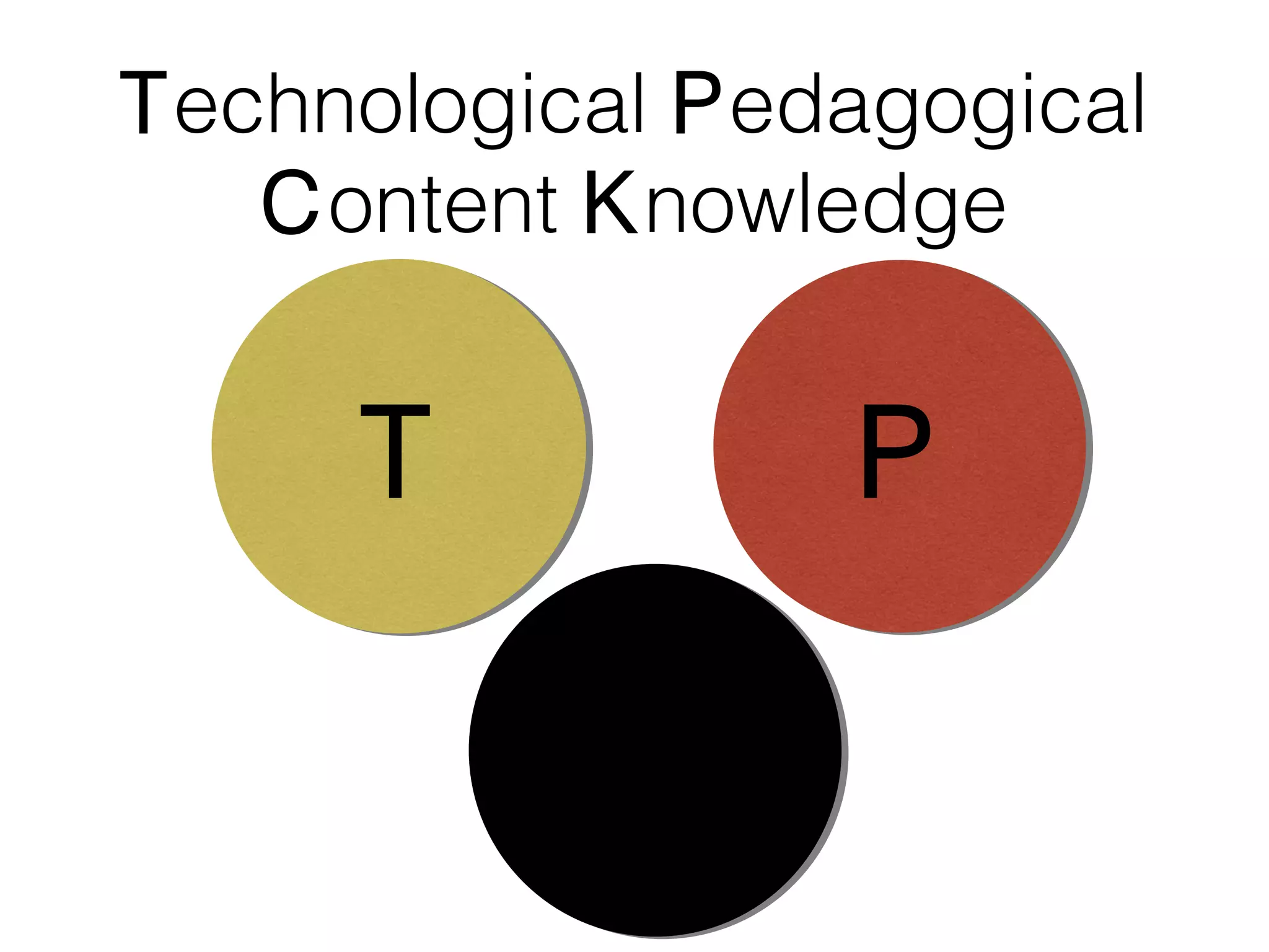 Technological Pedagogical
Content Knowledge

T

P
C

 