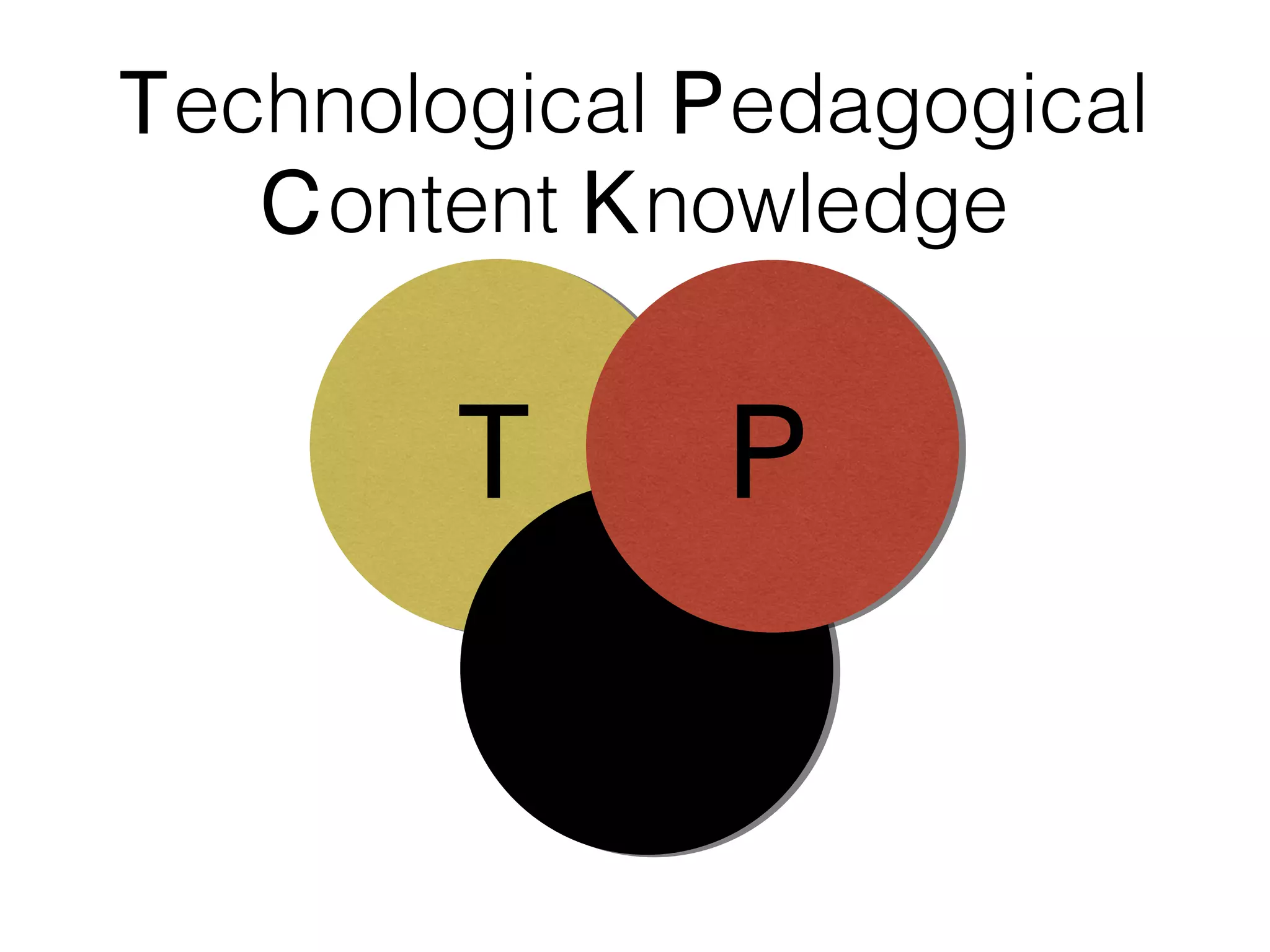 Technological Pedagogical
Content Knowledge

T

P
C

 