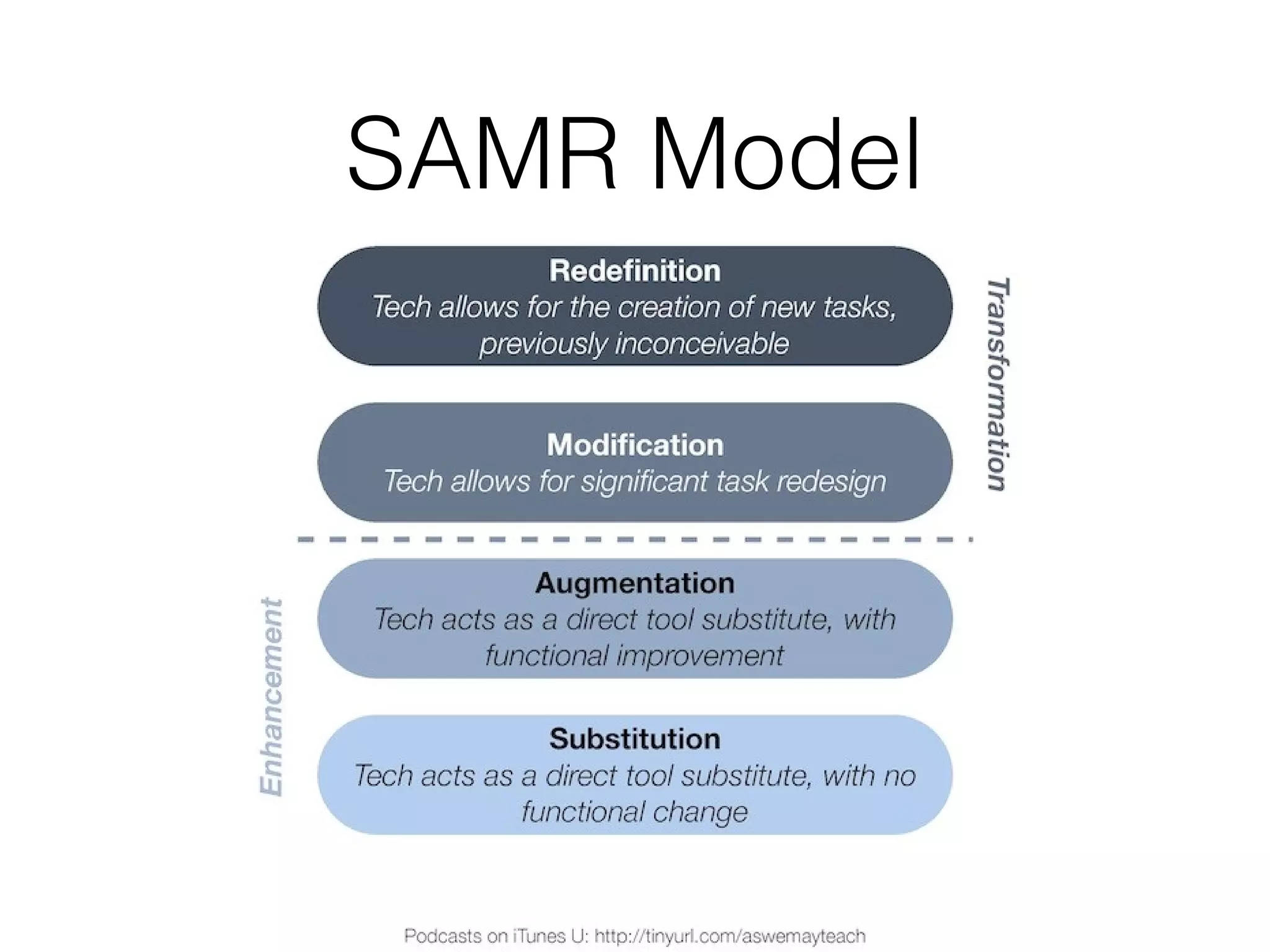 SAMR Model

 