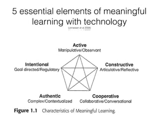 Strategies and Integrational Pedagogy for Instructional Technology | PPT