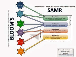 Strategies and Integrational Pedagogy for Instructional Technology | PPT