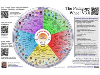 Strategies and Integrational Pedagogy for Instructional Technology | PPT
