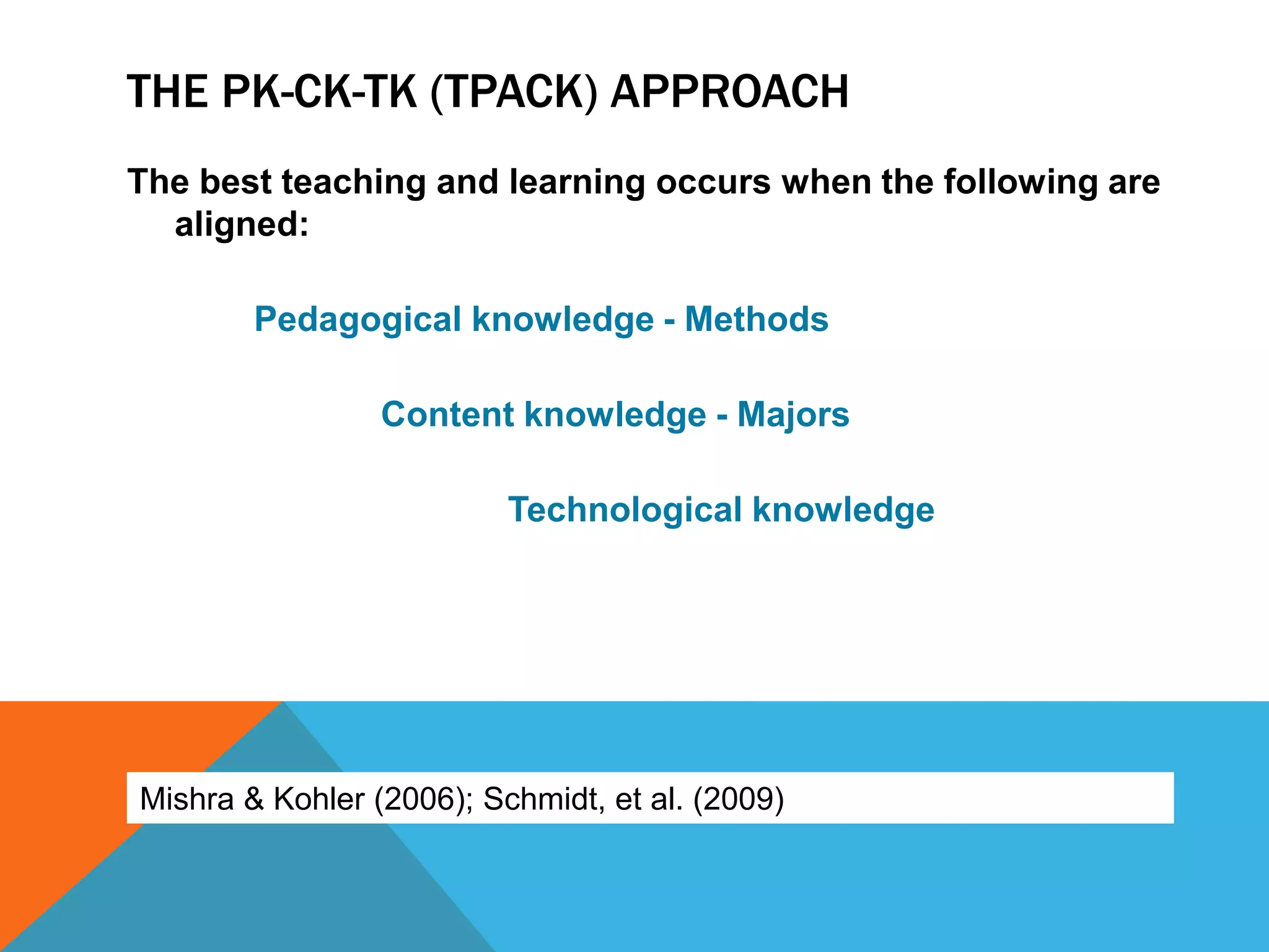 THE PK-CK-TK (TPACK) APPROACH
The best teaching and learning occurs when the following are
  aligned:

        Pedagogical knowledge - Methods

                 Content knowledge - Majors

                          Technological knowledge




Mishra & Kohler (2006); Schmidt, et al. (2009)
 