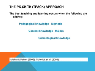 THE PK-CK-TK (TPACK) APPROACH
The best teaching and learning occurs when the following are
  aligned:

        Pedagogical knowledge - Methods

                 Content knowledge - Majors

                          Technological knowledge




Mishra & Kohler (2006); Schmidt, et al. (2009)
 