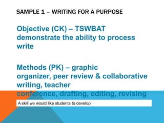 SAMPLE 1 – WRITING FOR A PURPOSE

Objective (CK) – TSWBAT
demonstrate the ability to process
write

Methods (PK) – graphic
organizer, peer review & collaborative
writing, teacher
conference, drafting, editing, revising
A skill we would like students to develop
 