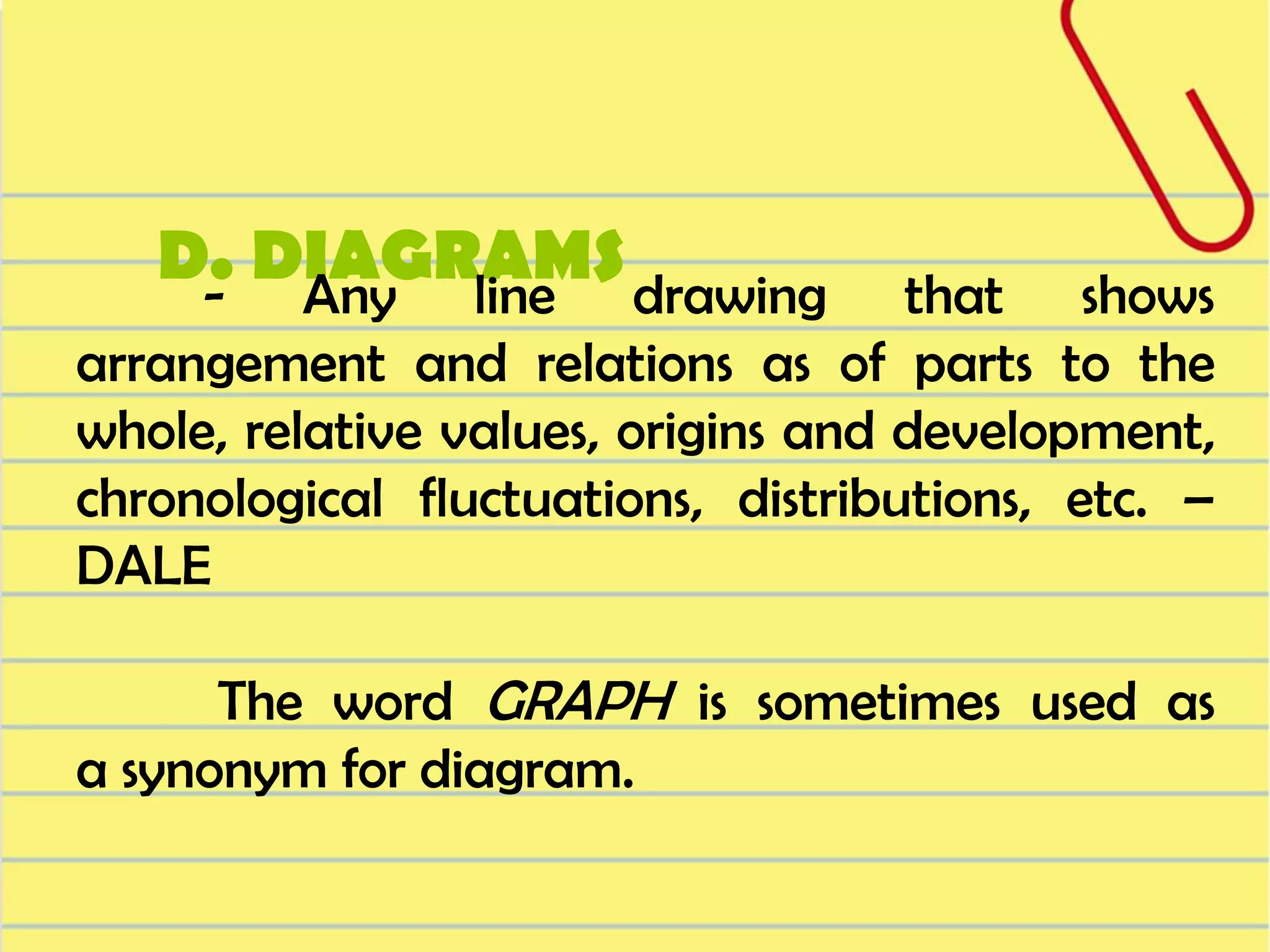 D. DIAGRAMS drawing
- Any line

that shows
arrangement and relations as of parts to the
whole, relative values, origins and development,
chronological fluctuations, distributions, etc. –
DALE
The word GRAPH is sometimes used as
a synonym for diagram.

 