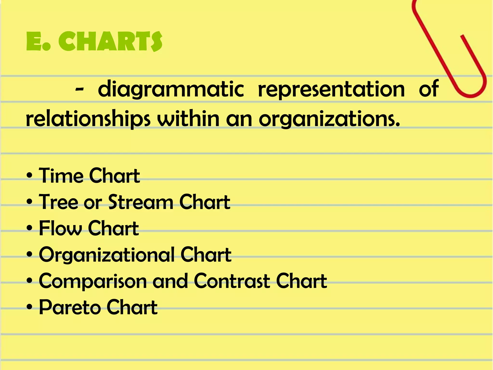 E. CHARTS
- diagrammatic representation of
relationships within an organizations.
• Time Chart
• Tree or Stream Chart
• Flow Chart
• Organizational Chart
• Comparison and Contrast Chart
• Pareto Chart

 