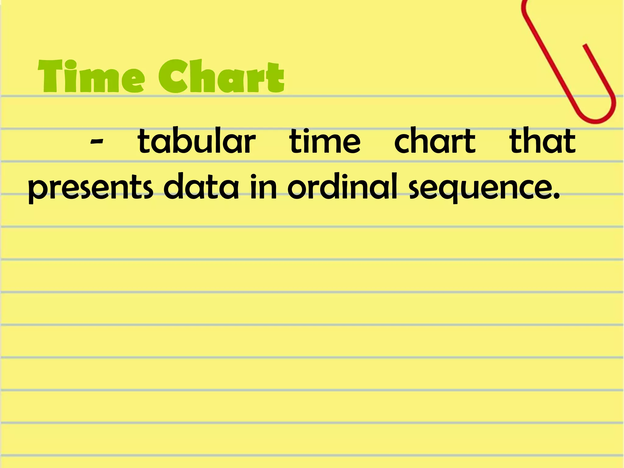 Time Chart
- tabular time chart that
presents data in ordinal sequence.

 