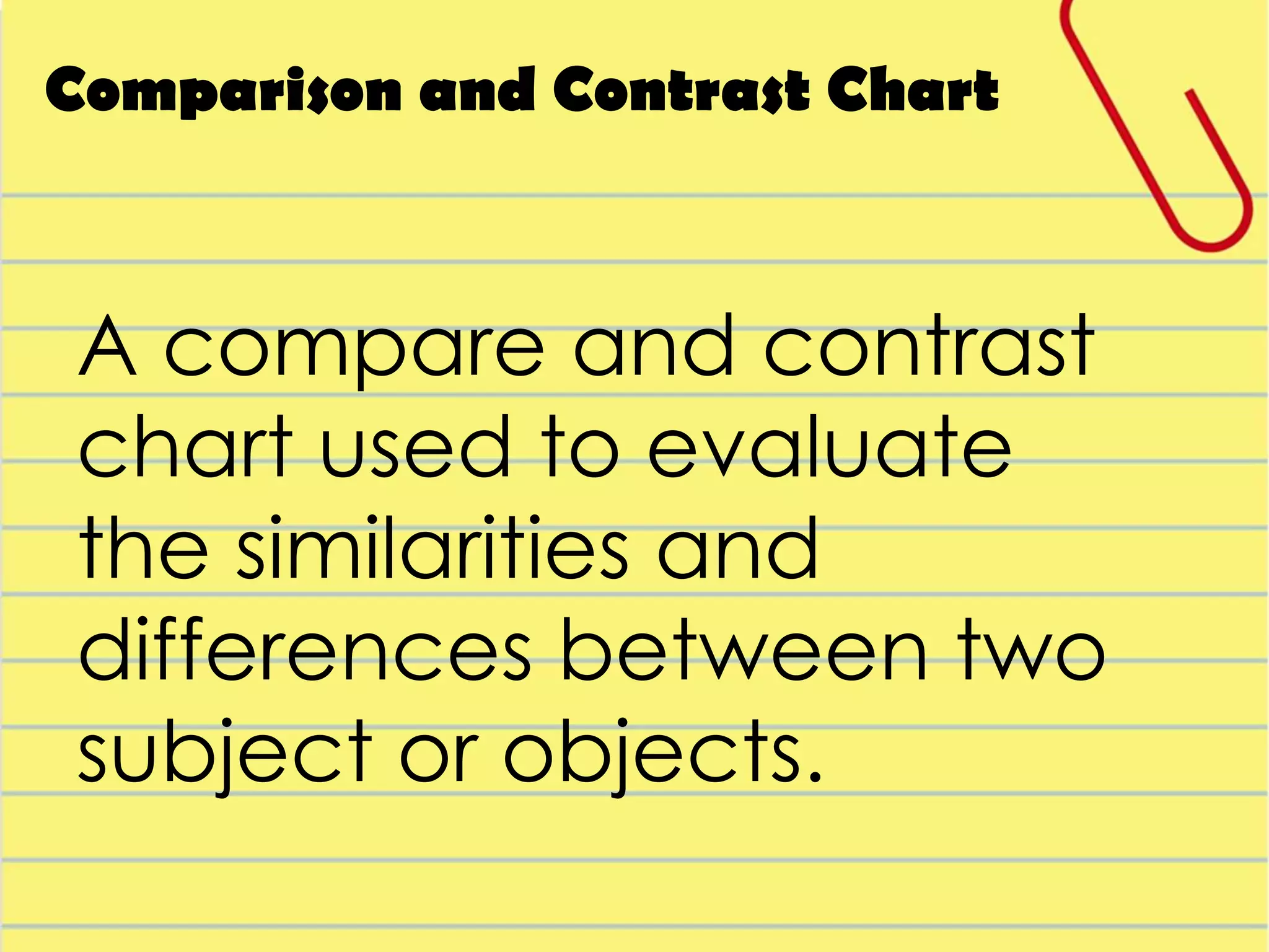 Comparison and Contrast Chart

A compare and contrast
chart used to evaluate
the similarities and
differences between two
subject or objects.

 