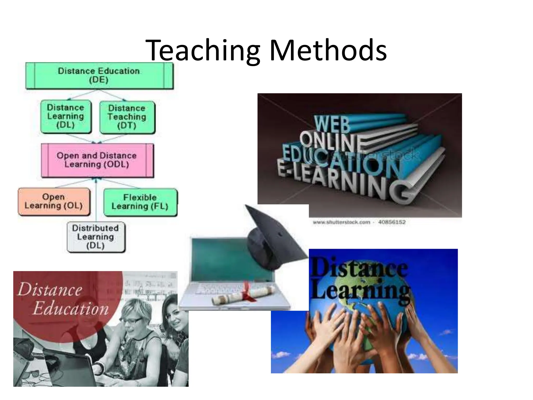 Teaching Methods
 