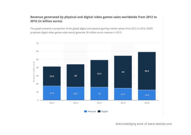trends in toy industry