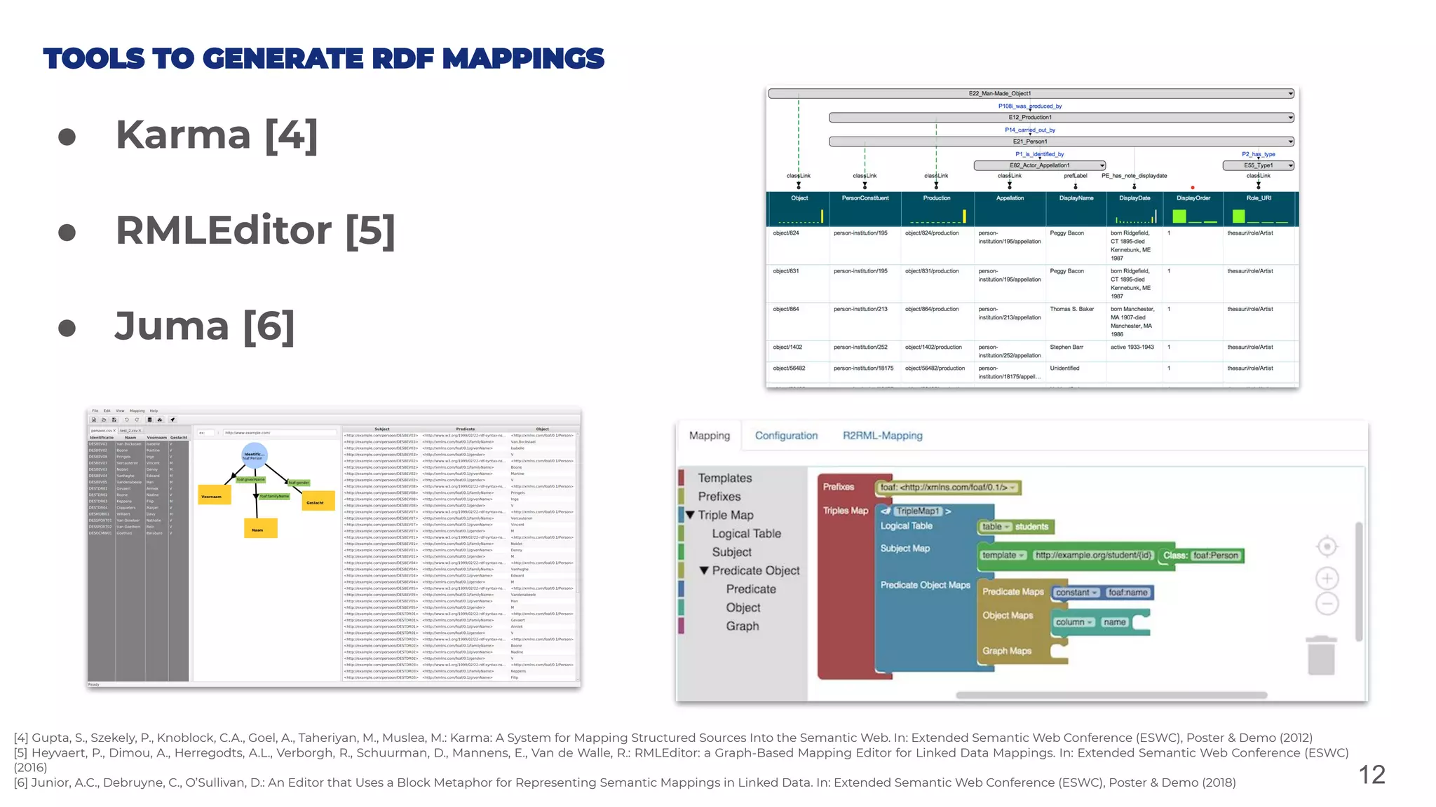 12
● Karma [4]
● RMLEditor [5]
● Juma [6]
[4] Gupta, S., Szekely, P., Knoblock, C.A., Goel, A., Taheriyan, M., Muslea, M.: Karma: A System for Mapping Structured Sources Into the Semantic Web. In: Extended Semantic Web Conference (ESWC), Poster & Demo (2012)
[5] Heyvaert, P., Dimou, A., Herregodts, A.L., Verborgh, R., Schuurman, D., Mannens, E., Van de Walle, R.: RMLEditor: a Graph-Based Mapping Editor for Linked Data Mappings. In: Extended Semantic Web Conference (ESWC)
(2016)
[6] Junior, A.C., Debruyne, C., O’Sullivan, D.: An Editor that Uses a Block Metaphor for Representing Semantic Mappings in Linked Data. In: Extended Semantic Web Conference (ESWC), Poster & Demo (2018)
 