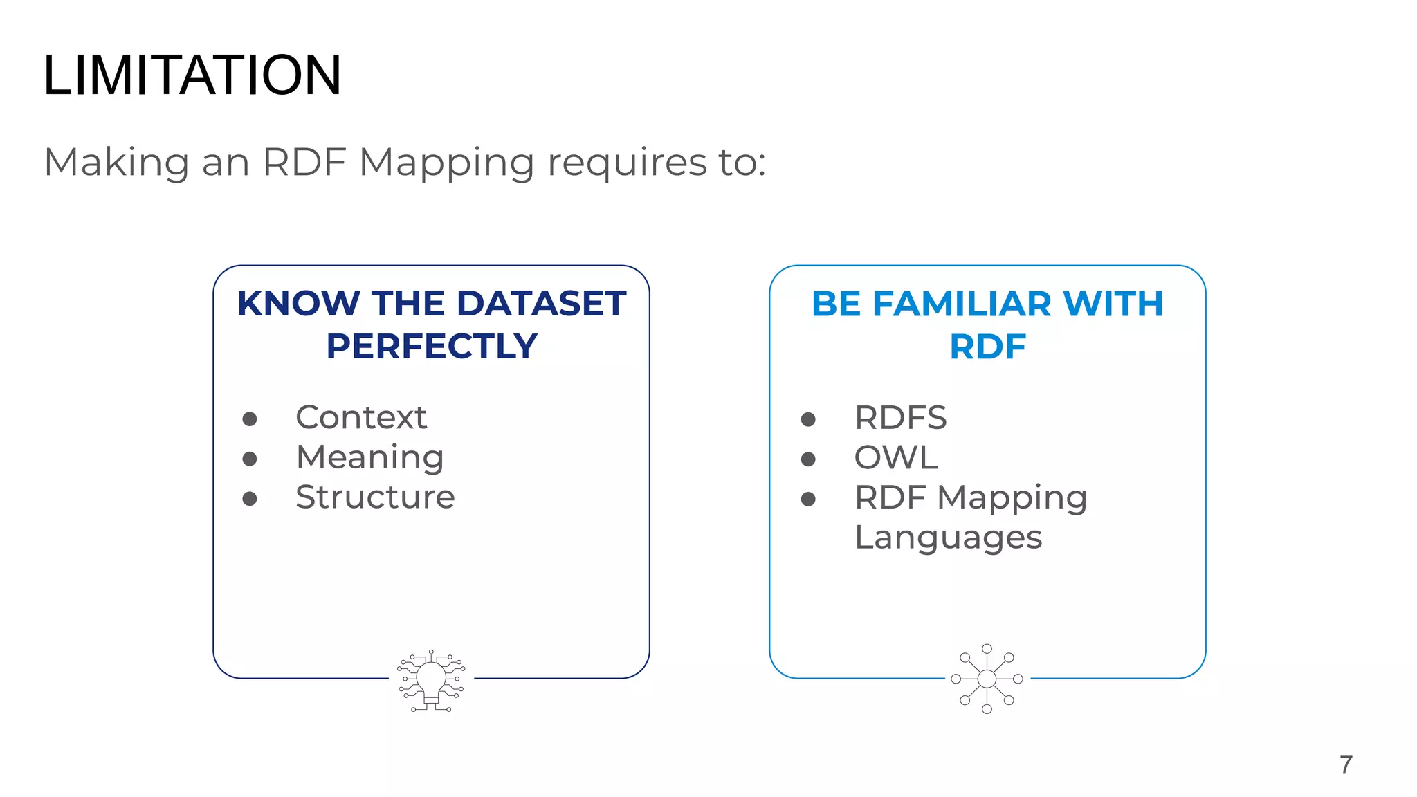 LIMITATION
7
●
●
●
●
●
●
KNOW THE DATASET
PERFECTLY
BE FAMILIAR WITH
RDF
Making an RDF Mapping requires to:
 