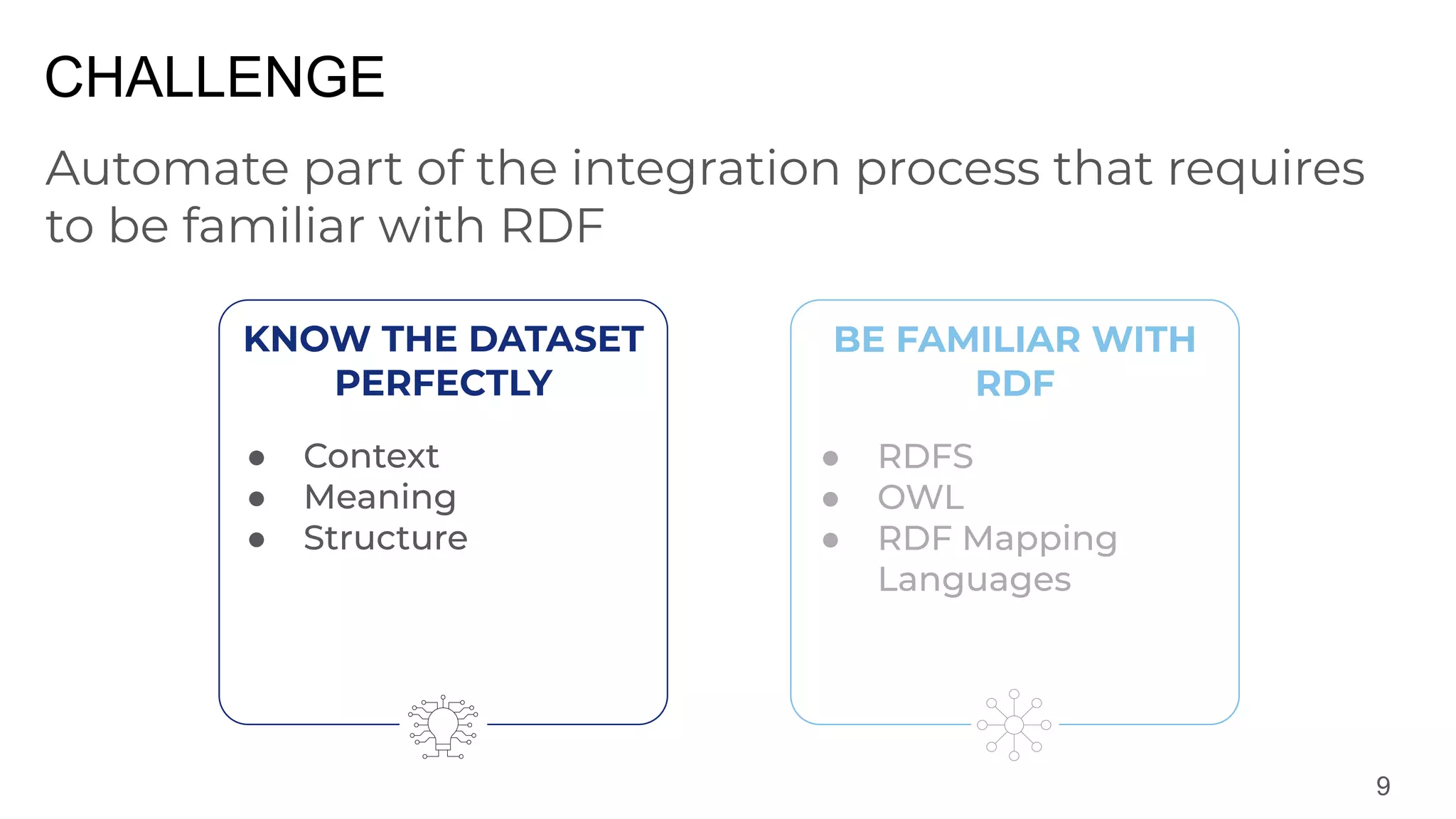 CHALLENGE
9
Automate part of the integration process that requires
to be familiar with RDF
●
●
●
●
●
●
KNOW THE DATASET
PERFECTLY
BE FAMILIAR WITH
RDF
 
