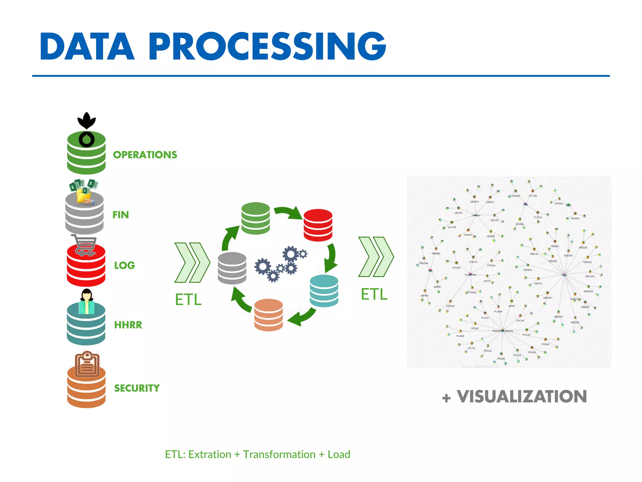 ETL ETL
ETL: Extration + Transformation + Load