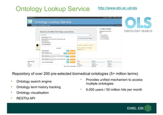 Ontology Lookup Service
• Ontology search engine
• Ontology term history tracking
• Ontology visualisation
• RESTful API
R...