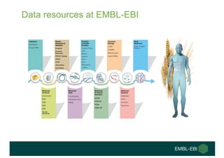 Data resources at EMBL-EBI
 