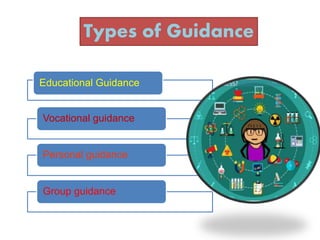 Types Of Guidance Educational Vocational Personal And Group 