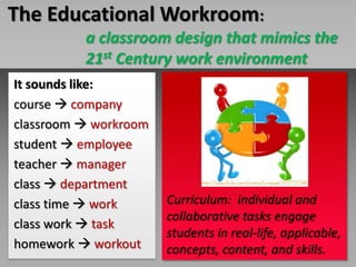 The Educational Workroom: a classroom design that mimics the 21st Century work environmentIt sounds like:course companyclassroom workroomstudent employeeteacher managerclass departmentclass time workclass work taskhomework workoutCurriculum: individual and collaborative tasks engage students in real-life, applicable, concepts, content, and skills.