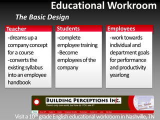 Educational WorkroomThe Basic DesignStudentsEmployeesTeacherwork towards individual and department goals for performance and productivity yearlong