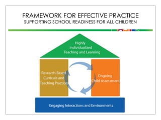 FRAMEWORK FOR EFFECTIVE PRACTICE
SUPPORTING SCHOOL READINESS FOR ALL CHILDREN

 