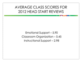 AVERAGE CLASS SCORES FOR
2012 HEAD START REVIEWS

Emotional Support – 5.90
Classroom Organization – 5.45
Instructional Support – 2.98

 