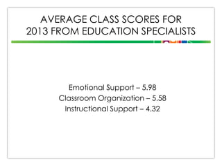 AVERAGE CLASS SCORES FOR
2013 FROM EDUCATION SPECIALISTS

Emotional Support – 5.98
Classroom Organization – 5.58
Instructional Support – 4.32

 