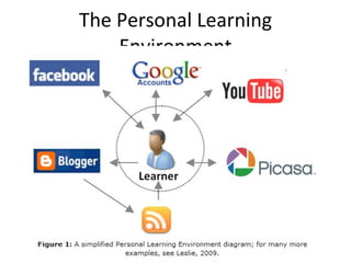 The Personal Learning Environment 