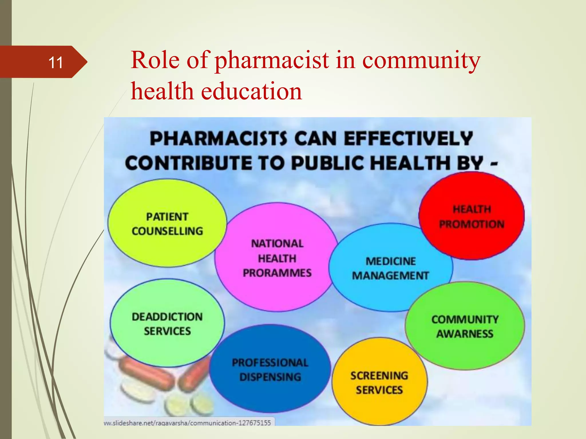 Role of pharmacist in community
health education
Dr. Subhash R. Yende, GNCP, Nagpur
11
 