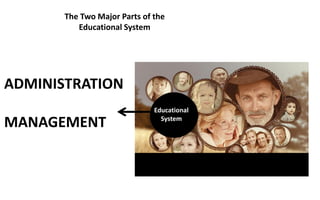 The Two Major Parts of the
Educational System
ADMINISTRATION
MANAGEMENT
Educational
System
 