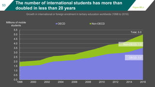 Education at a Glance - OECD Indicators 2018 | PPTX