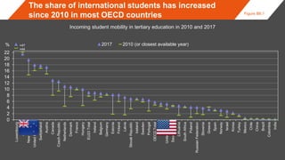 Education at a Glance OECD Indicators 2019 | PPTX