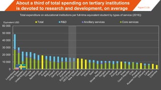 Education at a Glance OECD Indicators 2019 | PPTX